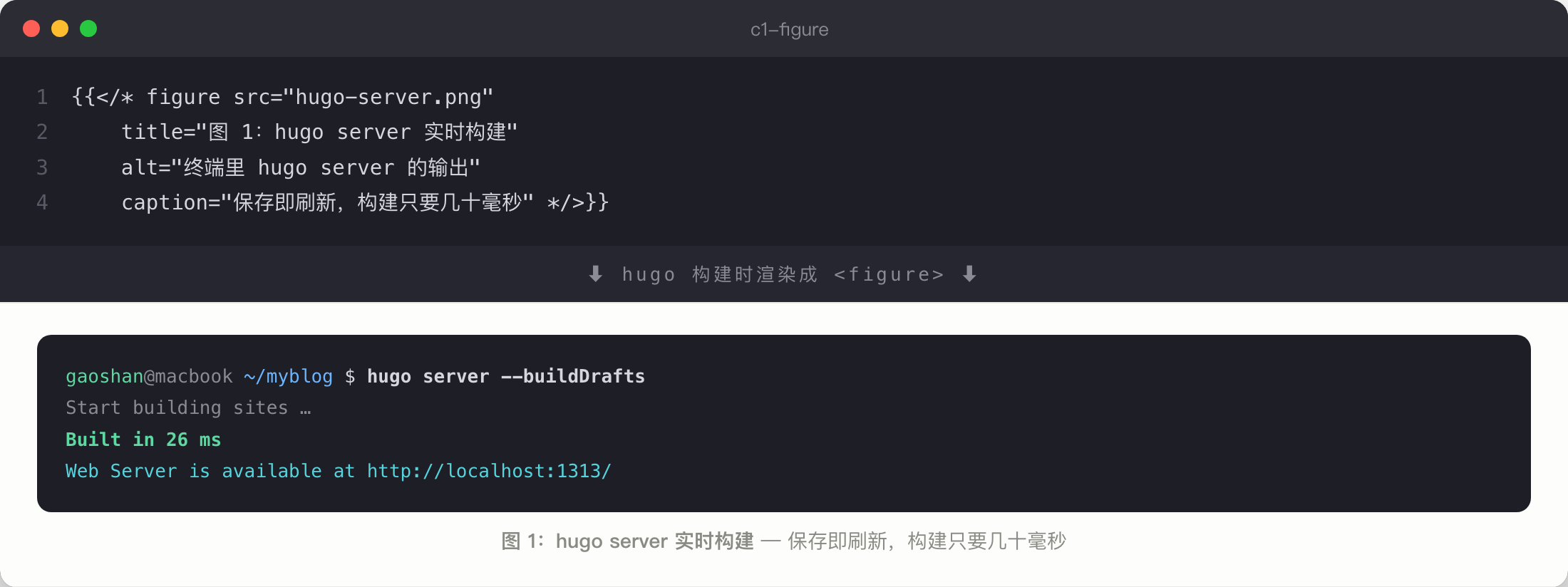 内置 figure shortcode 的效果