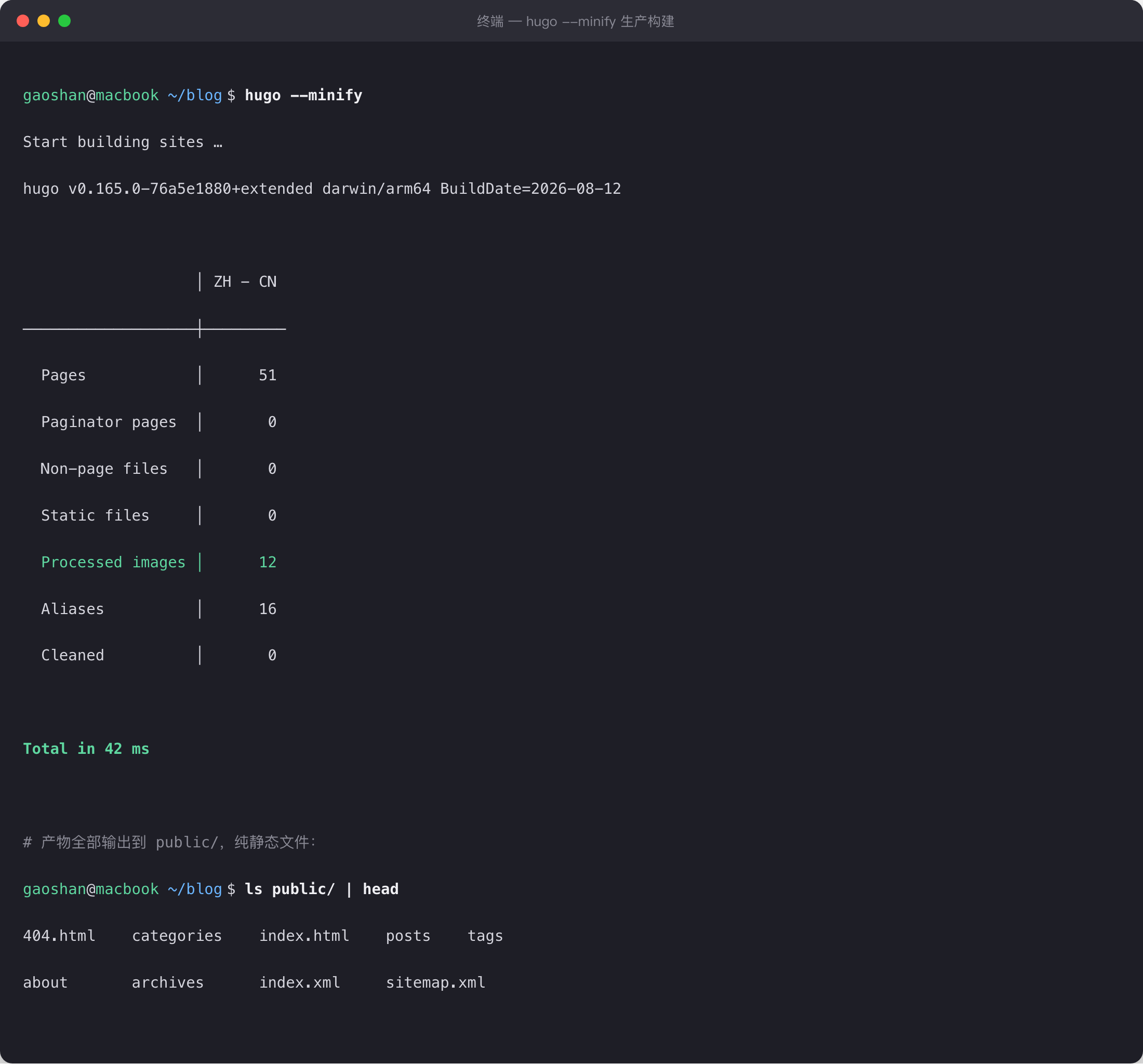 hugo &ndash;minify 生产构建输出